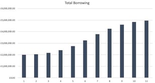 What is an S-Curve when it comes to development finance?